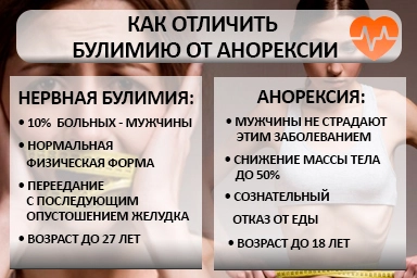 Лечение булимии в Астрахани