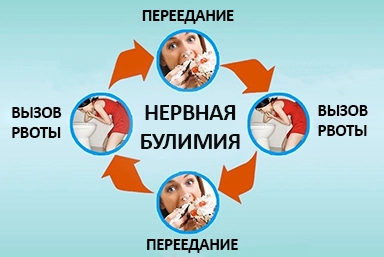 Лечение булимии в Астрахани