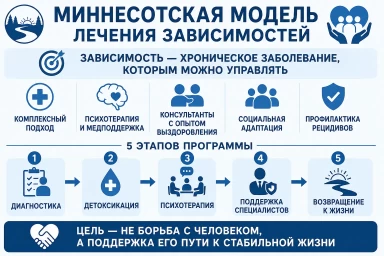 Миннесотская модель в Астрахани
