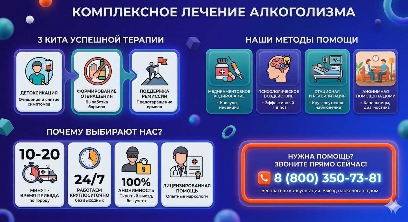 Инфографика о методах лечения алкоголизма в Астрахани: детоксикация, кодирование и анонимная помощь на дому от клиники Похмельная служба.